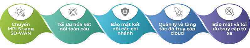 J-SASE Cloud đem đến một kiến trúc hoàn hảo cho hệ thống mạng của doanh nghiệp - Ảnh 3. J-SASE Cloud đem đến một kiến trúc hoàn hảo cho hệ thống mạng của doanh nghiệp - Ảnh 3.