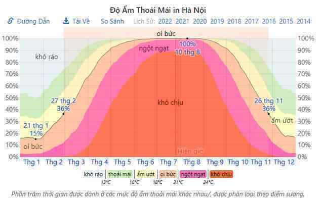 Thời tiết nóng như thể chúng ta đang ở trong một cái nồi hấp khổng lồ - Ảnh 10.