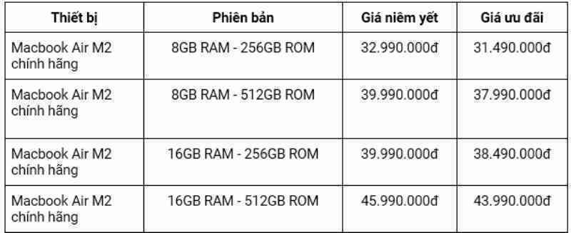 CellphoneS mở bán Macbook Air M2 chính hãng, ưu đãi giảm đến 5 triệu