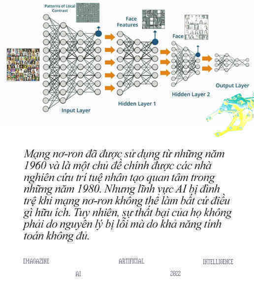 Tìm hiểu về dòng thời gian của AI – Trí tuệ nhân tạo! - Ảnh 11.