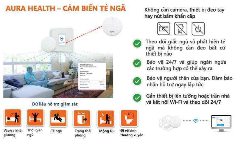 Aura Smart Health đón đầu xu hướng chăm sóc sức khỏe 4.0 - Ảnh 3. Aura Smart Health đón đầu xu hướng chăm sóc sức khỏe 4.0 - Ảnh 3.