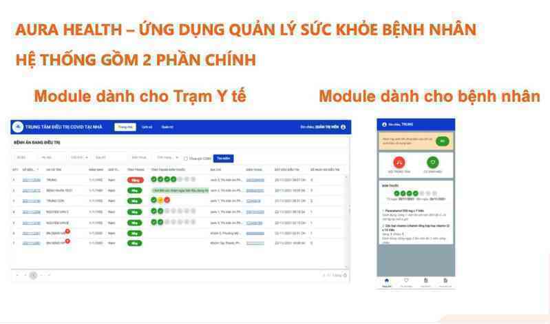 Aura Smart Health đón đầu xu hướng chăm sóc sức khỏe 4.0 - Ảnh 4. Aura Smart Health đón đầu xu hướng chăm sóc sức khỏe 4.0 - Ảnh 4.