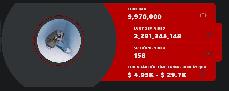 Là nghệ sĩ đầu tiên đạt 10 triệu sub từ Youtube, Sơn Tùng M-TP có thể kiếm được bao nhiêu tiền trên nền tảng này? - Ảnh 3. Là nghệ sĩ đầu tiên đạt 10 triệu sub từ Youtube, Sơn Tùng M-TP có thể kiếm được bao nhiêu tiền trên nền tảng này? - Ảnh 3.