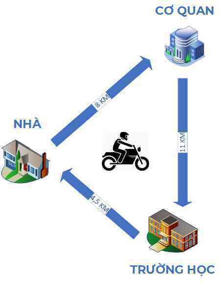 Mua xe đạp đi làm để đỡ tiền xăng: ngã ngửa với thời gian hoàn vốn - Ảnh 7. Mua xe đạp đi làm để đỡ tiền xăng: ngã ngửa với thời gian hoàn vốn - Ảnh 7.