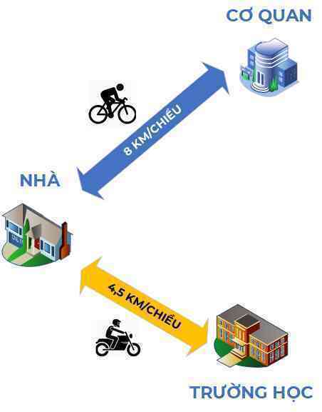 Mua xe đạp đi làm để đỡ tiền xăng: ngã ngửa với thời gian hoàn vốn - Ảnh 8. Mua xe đạp đi làm để đỡ tiền xăng: ngã ngửa với thời gian hoàn vốn - Ảnh 8.