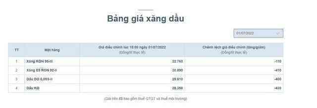 Mua xe đạp đi làm để đỡ tiền xăng: ngã ngửa với thời gian hoàn vốn - Ảnh 9. Mua xe đạp đi làm để đỡ tiền xăng: ngã ngửa với thời gian hoàn vốn - Ảnh 9.