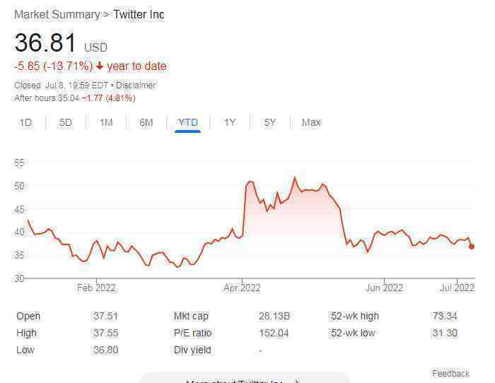 Elon Musk muốn bỏ cọc, Twitter đòi kiện - Ảnh 2. Elon Musk muốn bỏ cọc, Twitter đòi kiện - Ảnh 2.