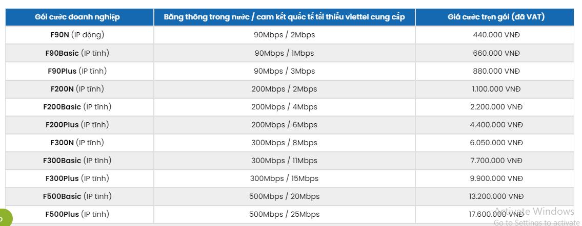 Internet Viettel – Đa gói cước, ngàn tiện ích hỗ trợ trải nghiệm tuyệt vời - Ảnh 2. Internet Viettel – Đa gói cước, ngàn tiện ích hỗ trợ trải nghiệm tuyệt vời - Ảnh 2.