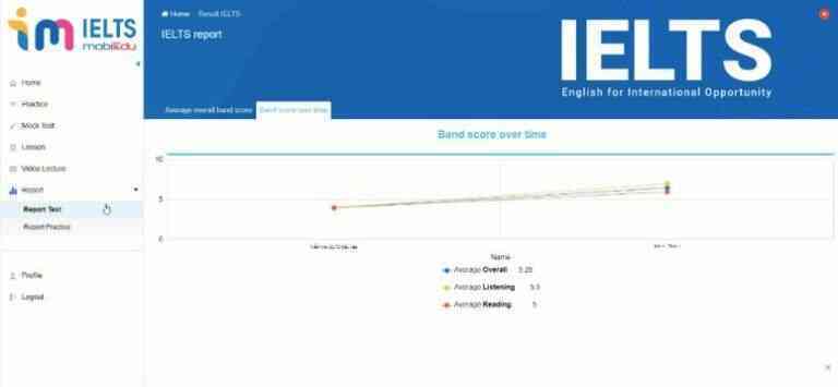 Ba bí kíp ôn IELTS hiệu quả không phải ai cũng biết