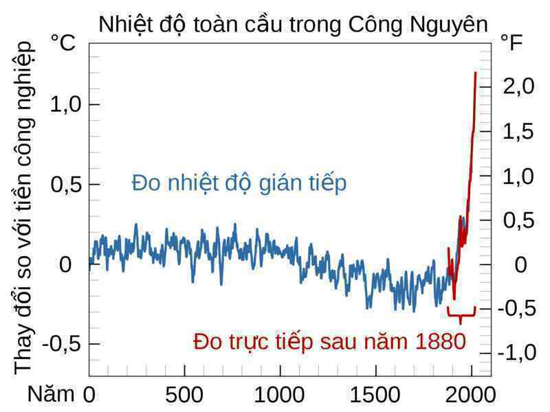 Giải mã: Vì sao châu Âu hóa "hỏa ngục", phải chăng con người đang trả giá cho hành động của chính mình? - Ảnh 8. Giải mã: Vì sao châu Âu hóa "hỏa ngục", phải chăng con người đang trả giá cho hành động của chính mình? - Ảnh 8.
