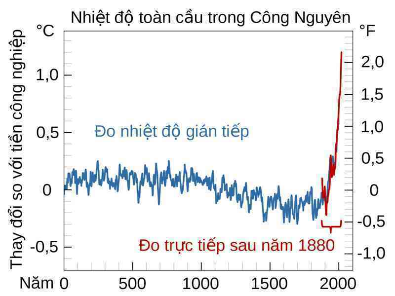 Giải mã: Vì sao châu Âu hóa &quot;hỏa ngục&quot;, phải chăng con người đang trả giá cho hành động của chính mình? - Ảnh 8.