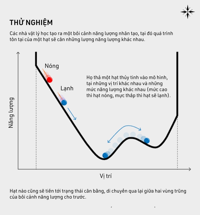 Nước nóng đóng băng nhanh hơn nước lạnh - Bí ẩn vật lý chưa được hóa giải sau nhiều thập kỷ - Ảnh 8. Nước nóng đóng băng nhanh hơn nước lạnh - Bí ẩn vật lý chưa được hóa giải sau nhiều thập kỷ - Ảnh 8.
