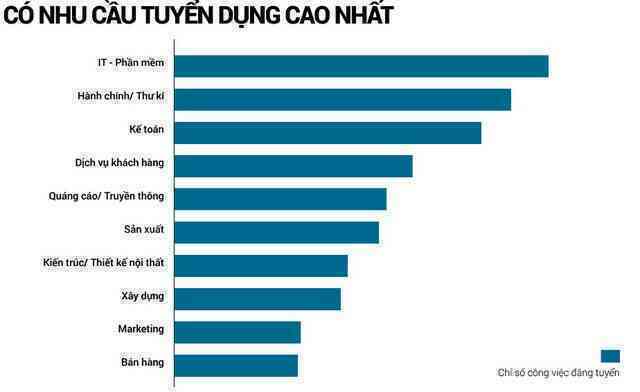 Vì sao nhu cầu nhân lực cho ngành công nghệ thông tin sẽ tiếp tục cao trong nhiều năm tới? - Ảnh 2. Vì sao nhu cầu nhân lực cho ngành công nghệ thông tin sẽ tiếp tục cao trong nhiều năm tới? - Ảnh 2.