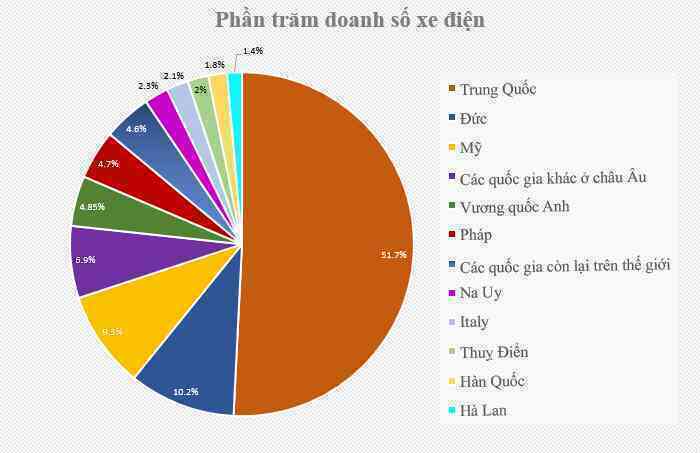10 năm thay đổi ấn tượng của xe điện và tương lai phía trước - Ảnh 5. 10 năm thay đổi ấn tượng của xe điện và tương lai phía trước - Ảnh 5.