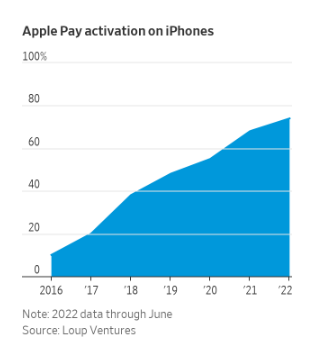 Apple Pay và tham vọng biến iPhone thành một chiếc 'ví điện tử'