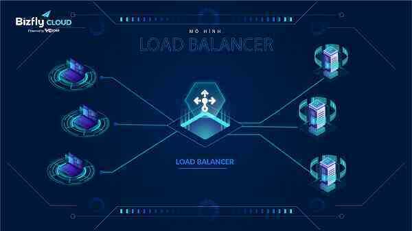 High Availability cho Load Balancers - Đảm bảo website, ứng dụng luôn sẵn sàng khi máy chủ gặp sự cố hay lưu lượng truy cập tăng cao