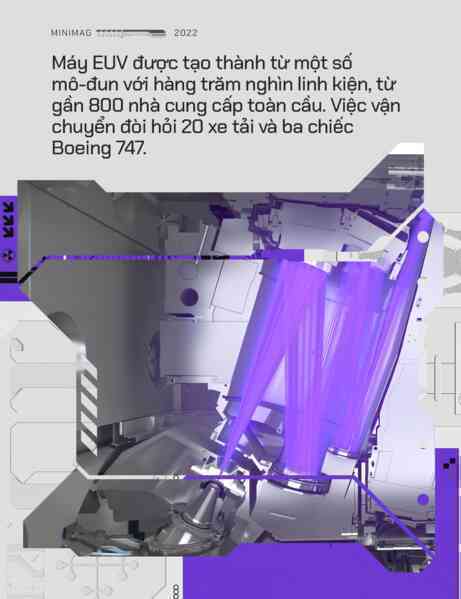 Cỗ máy trị giá 200 triệu USD được mệnh danh là 'cứu tinh' của ngành chip toàn cầu - Ảnh 5. Cỗ máy trị giá 200 triệu USD được mệnh danh là 'cứu tinh' của ngành chip toàn cầu - Ảnh 5.
