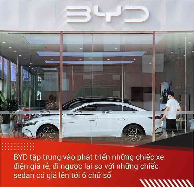Chọn ngược dòng để trở thành số một - hãng xe điện 'vô danh' này mới là 'cơn ác mộng' của Tesla - Ảnh 3. Chọn ngược dòng để trở thành số một - hãng xe điện 'vô danh' này mới là 'cơn ác mộng' của Tesla - Ảnh 3.