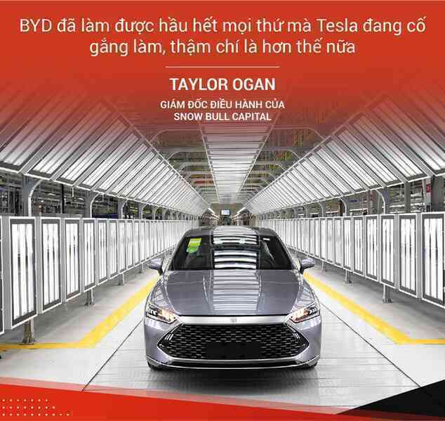 Chọn ngược dòng để trở thành số một - hãng xe điện 'vô danh' này mới là 'cơn ác mộng' của Tesla - Ảnh 6. Chọn ngược dòng để trở thành số một - hãng xe điện 'vô danh' này mới là 'cơn ác mộng' của Tesla - Ảnh 6.