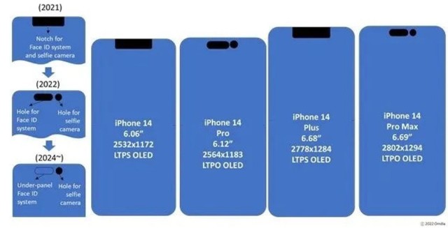 Hóa ra không phải model iPhone 14 nào cũng được trang bị tấm nền OLED tốt nhất từ Samsung? - Ảnh 2. Hóa ra không phải model iPhone 14 nào cũng được trang bị tấm nền OLED tốt nhất từ Samsung? - Ảnh 2.