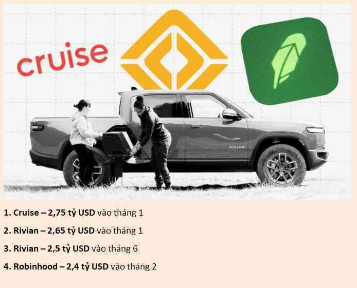 Vỡ mộng startup: Không ai thay đổi được thế giới, nhà đầu tư mạo hiểm sắp phải trả giá đắt - Ảnh 3. Vỡ mộng startup: Không ai thay đổi được thế giới, nhà đầu tư mạo hiểm sắp phải trả giá đắt - Ảnh 3.