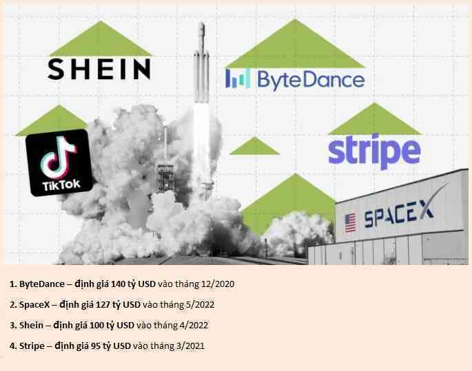 Vỡ mộng startup: Không ai thay đổi được thế giới, nhà đầu tư mạo hiểm sắp phải trả giá đắt - Ảnh 4. Vỡ mộng startup: Không ai thay đổi được thế giới, nhà đầu tư mạo hiểm sắp phải trả giá đắt - Ảnh 4.