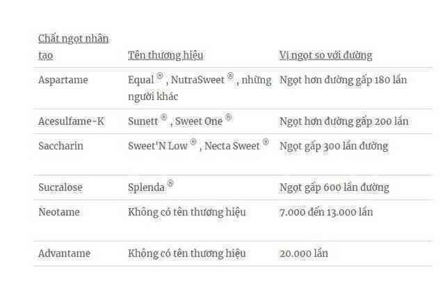 Bạn có nhận ra: Thức ăn bây giờ đã ngọt lên đáng kể so với 10 năm về trước? - Ảnh 10.