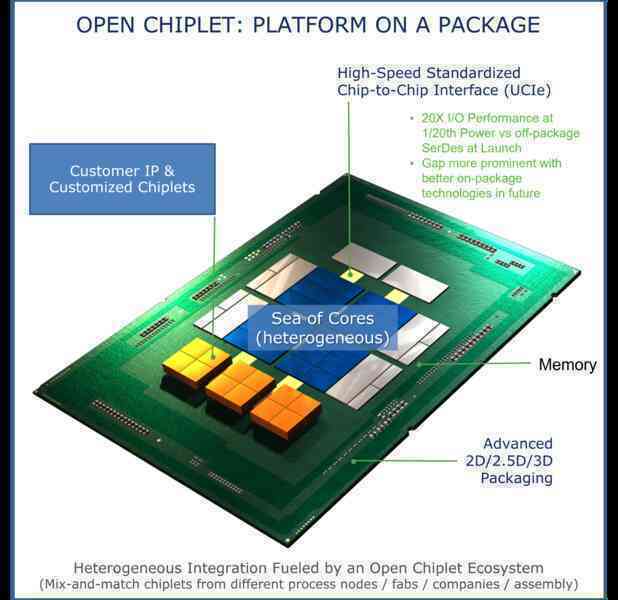 Thời đại vi chip sắp kết thúc, hãy chuẩn bị chào đón kỷ nguyên của siêu chip - Ảnh 6.