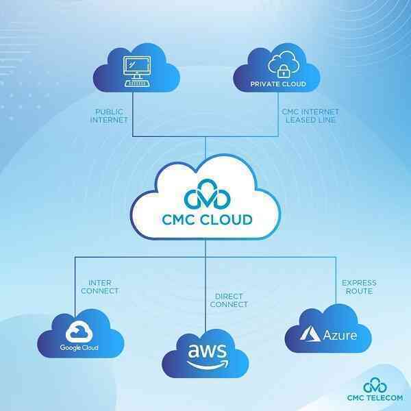 Multi Cloud và những bước đầu tư “nội lực” của nhà cung cấp Việt