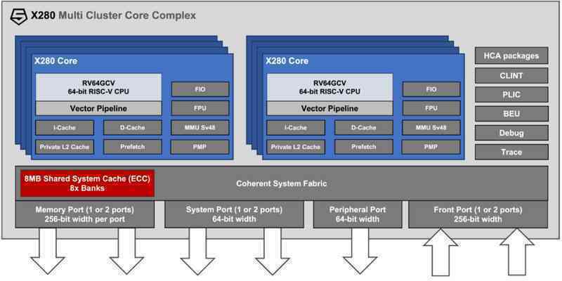 Mới hơn 10 năm tuổi, kiến trúc chip RISC-V đã được NASA lựa chọn để bay ra ngoài không gian - Ảnh 3. Mới hơn 10 năm tuổi, kiến trúc chip RISC-V đã được NASA lựa chọn để bay ra ngoài không gian - Ảnh 3.