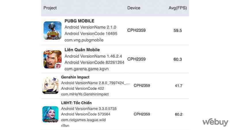 Đánh giá hiệu năng chơi game OPPO Reno 8 5G: - Ảnh 25.