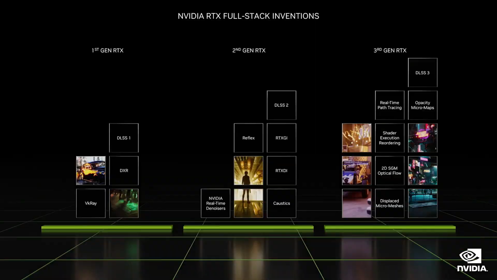 NVIDIA hé lộ loạt card đồ họa đầu bảng cực mạnh: Hiệu năng bỏ xa RTX 3080 Ti, giá bán gần 40 triệu đồng - Ảnh 2. NVIDIA hé lộ loạt card đồ họa đầu bảng cực mạnh: Hiệu năng bỏ xa RTX 3080 Ti, giá bán gần 40 triệu đồng - Ảnh 2.