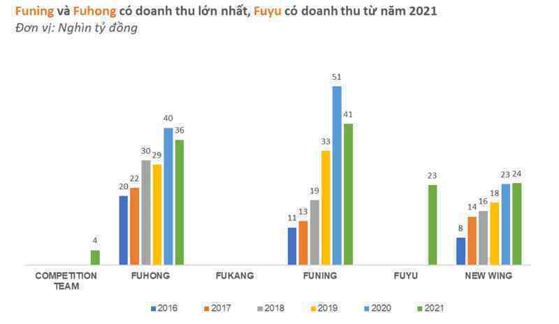 Big3 gia công cho Apple dồn lực vào Việt Nam: Luxshare và Goertek tăng như vũ bão, đe dọa thị phần Foxconn - Ảnh 2.