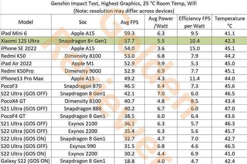 5 lý do khiến người dùng Android vẫn thờ ơ với iPhone 14 - Ảnh 5. 5 lý do khiến người dùng Android vẫn thờ ơ với iPhone 14 - Ảnh 5.