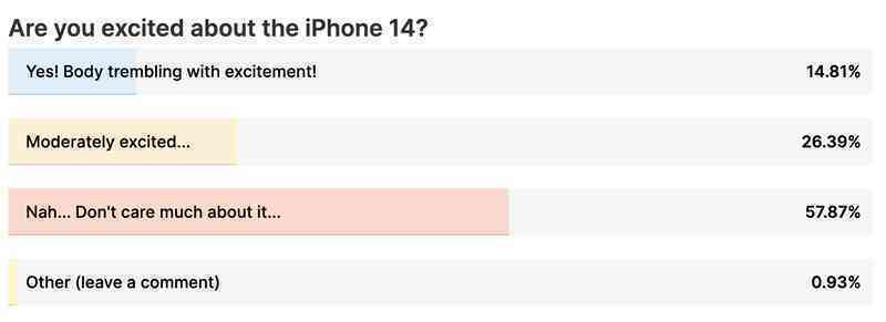 5 lý do khiến người dùng Android vẫn thờ ơ với iPhone 14 - Ảnh 2.