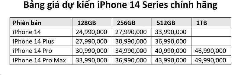 iPhone 14 tại Việt Nam sẽ có giá dự kiến từ 24,99 triệu đồng