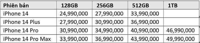 Nhiều đại lý công bố giá dự kiến iPhone 14 tại Việt Nam, bản cao nhất lên đến 50 triệu đồng