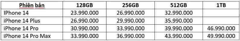 Nhiều đại lý công bố giá dự kiến iPhone 14 tại Việt Nam, bản cao nhất lên đến 50 triệu đồng - Ảnh 1.