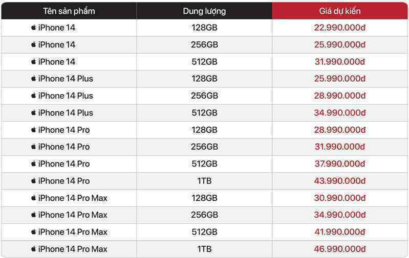 Nhiều đại lý công bố giá dự kiến iPhone 14 tại Việt Nam, bản cao nhất lên đến 50 triệu đồng - Ảnh 3.