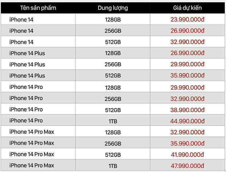 Nhiều đại lý công bố giá dự kiến iPhone 14 tại Việt Nam, bản cao nhất lên đến 50 triệu đồng - Ảnh 2.