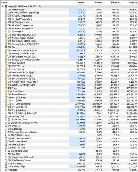 ‏Đánh giá AMD Radeon RX 7900 XT: Lựa chọn cho cấu hình chơi game 4K với mức giá hợp lý‏ - Ảnh 8.