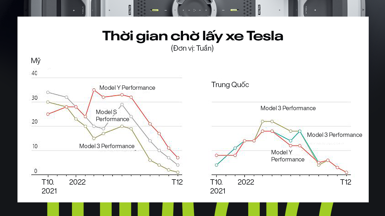 Nhìn lại năm 2022 của Tesla: 'Nạn nhân' khổ nhất vì trò đùa của chính CEO, ngôi 'vua xe điện' bị lung lay - Ảnh 8.