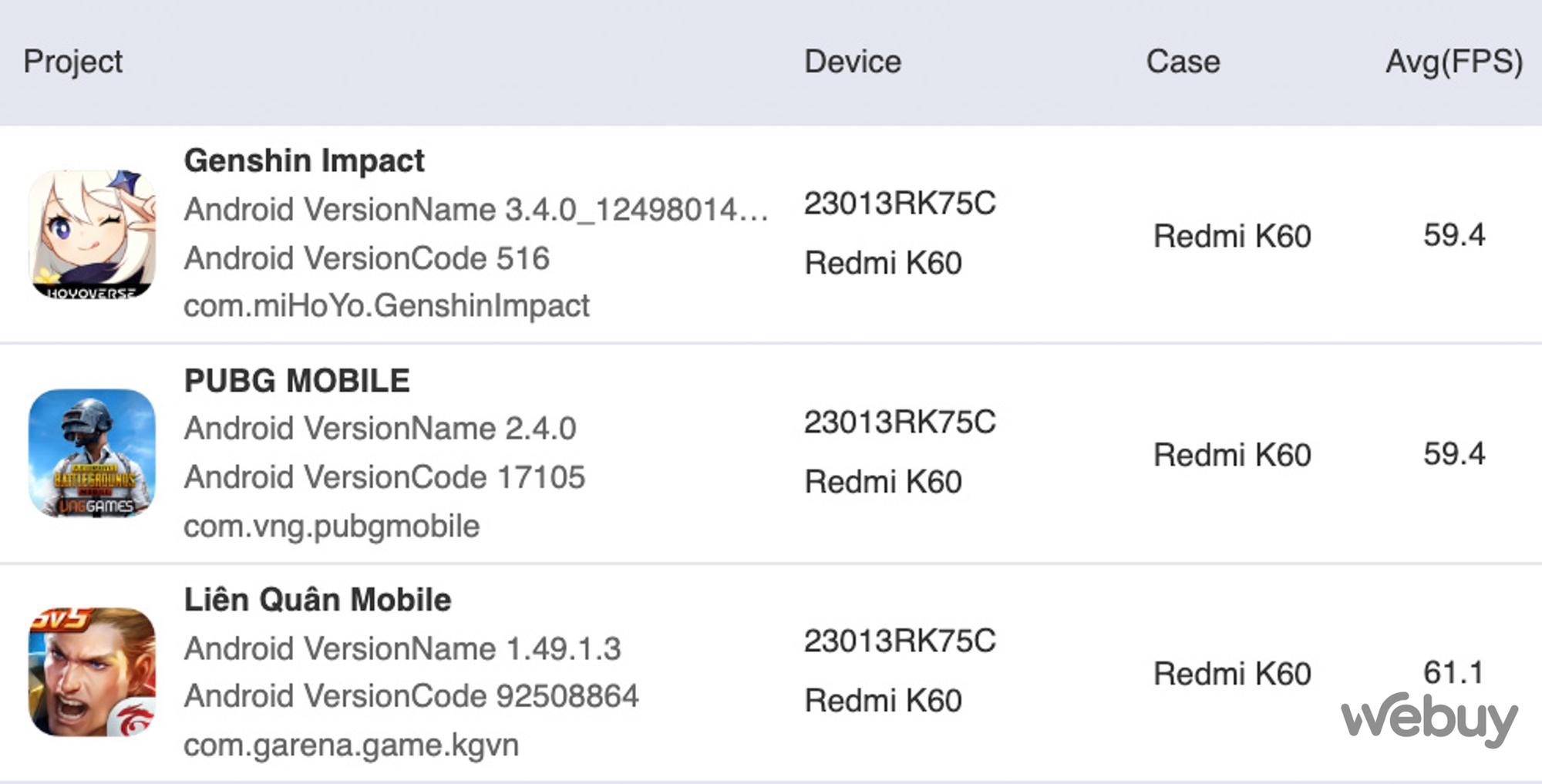 Đánh giá hiệu năng Redmi K60: Mạnh mẽ, ổn định, vô đối trong phân khúc 8 triệu đồng - Ảnh 26. Đánh giá hiệu năng Redmi K60: Mạnh mẽ, ổn định, vô đối trong phân khúc 8 triệu đồng - Ảnh 26.