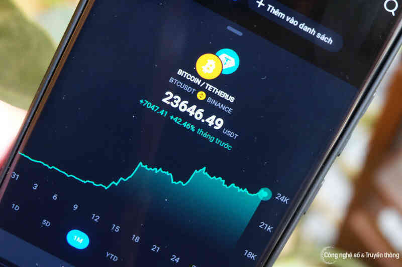 Bitcoin tăng giá mạnh suốt 4 tuần qua, đã gấp 1.5 lần đáy