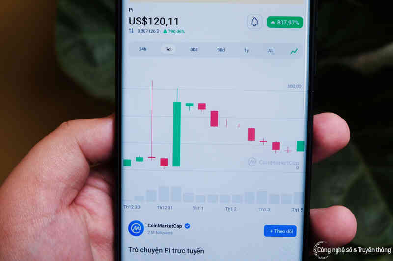 Mua Pi Network thời điểm này đồng nghĩa với rủi ro mất trắng