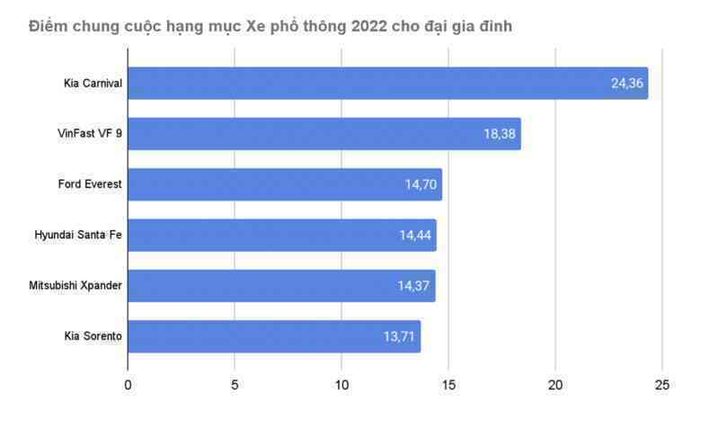 Kia Carnival - Xe phổ thông 2022 cho đại gia đình