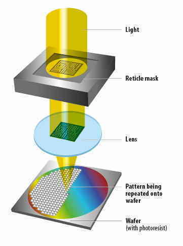 Công cụ sản xuất chip nội địa hiện đại nhất sắp ra mắt, Trung Quốc tiến thêm một bước tự chủ ngành chip - Ảnh 2. Công cụ sản xuất chip nội địa hiện đại nhất sắp ra mắt, Trung Quốc tiến thêm một bước tự chủ ngành chip - Ảnh 2.