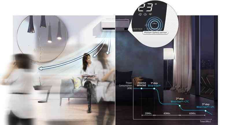 Điều hòa &quot;ngàn lỗ&quot; của Samsung: cải tiến cửa gió truyền thống bằng hàng ngàn lối thoát gió tí hon - Ảnh 3.