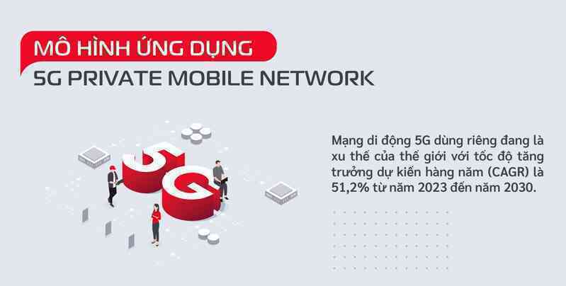 Nhà máy thông minh đầu tiên ứng mạng 5G dùng riêng của Việt Nam - cú hích cho Hải Phòng bứt phá về chuyển đổi số - Ảnh 3. Nhà máy thông minh đầu tiên ứng mạng 5G dùng riêng của Việt Nam - cú hích cho Hải Phòng bứt phá về chuyển đổi số - Ảnh 3.