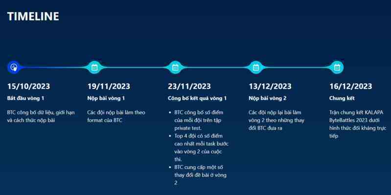 Khởi động cuộc thi KALAPA BYTEBATTLES 2023 - Lập trình không giới hạn - Ảnh 4. Khởi động cuộc thi KALAPA BYTEBATTLES 2023 - Lập trình không giới hạn - Ảnh 4.